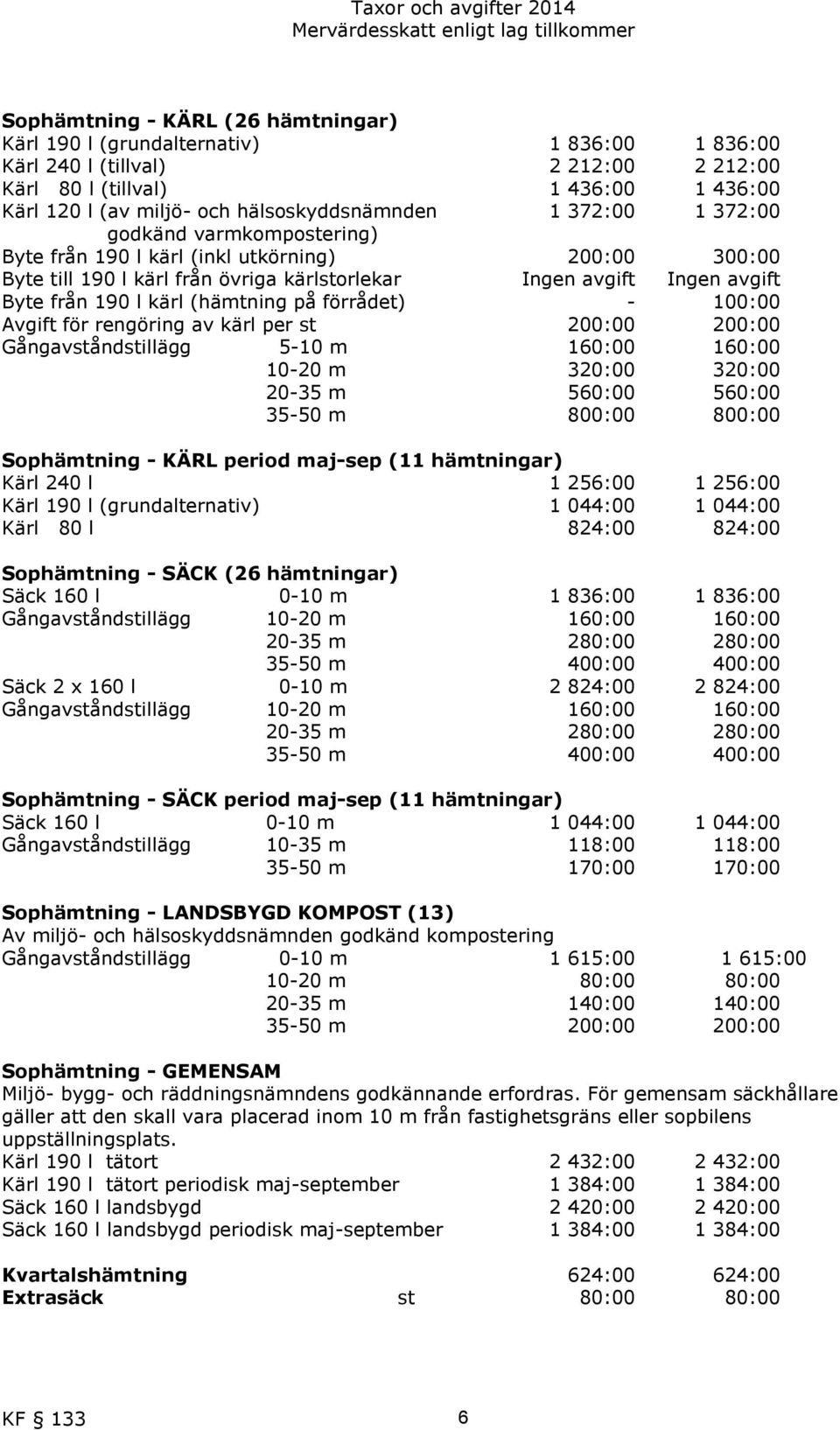 190 l kärl (hämtning på förrådet) - 100:00 Avgift för rengöring av kärl per st 200:00 200:00 Gångavståndstillägg 5-10 m 160:00 160:00 10-20 m 320:00 320:00 20-35 m 560:00 560:00 35-50 m 800:00 800:00