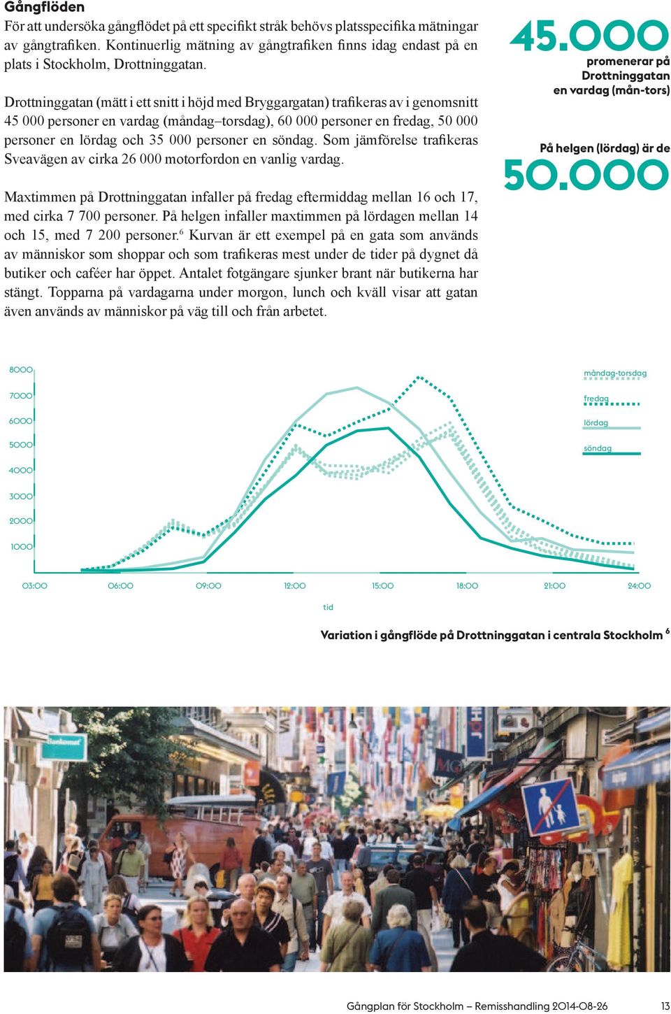 Drottninggatan (mätt i ett snitt i höjd med Bryggargatan) trafikeras av i genomsnitt 45 000 personer en vardag (måndag torsdag), 60 000 personer en fredag, 50 000 personer en lördag och 35 000