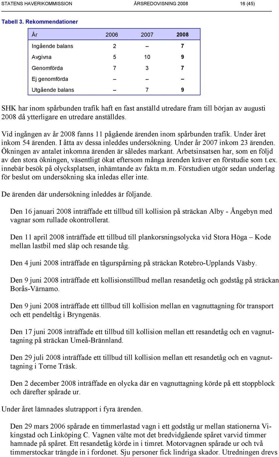 av augusti 2008 då ytterligare en utredare anställdes. Vid ingången av år 2008 fanns 11 pågående ärenden inom spårbunden trafik. Under året inkom 54 ärenden. I åtta av dessa inleddes undersökning.