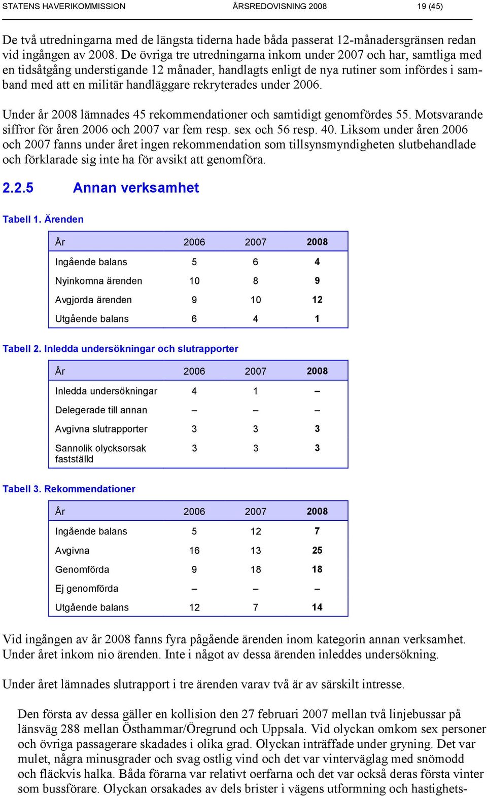rekryterades under 2006. Under år 2008 lämnades 45 rekommendationer och samtidigt genomfördes 55. Motsvarande siffror för åren 2006 och 2007 var fem resp. sex och 56 resp. 40.