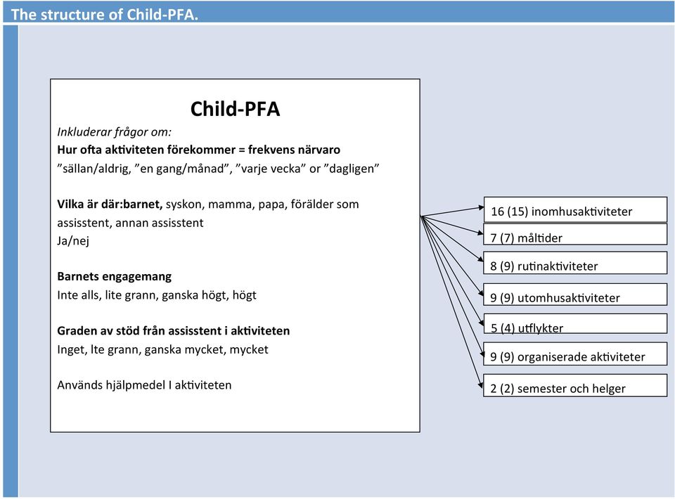 där:barnet, syskon, mamma, papa, förälder som assisstent, annan assisstent Ja/nej Barnets engagemang Inte alls, lite grann, ganska högt, högt