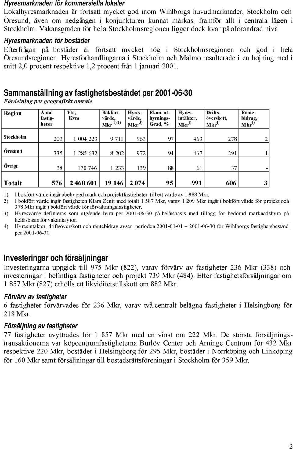 Hyresmarknaden för bostäder Efterfrågan på bostäder är fortsatt mycket hög i Stockholmsregionen och god i hela Öresundsregionen.