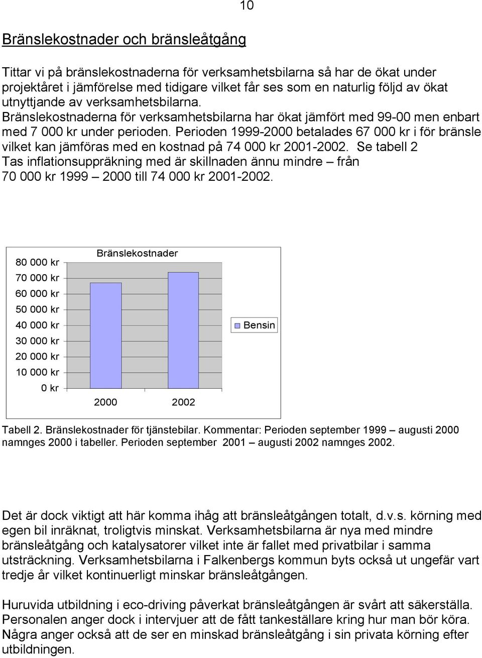 Perioden 1999-2000 betalades 67 000 kr i för bränsle vilket kan jämföras med en kostnad på 74 000 kr 2001-2002.