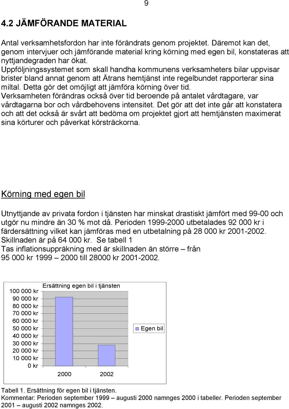 Uppföljningssystemet som skall handha kommunens verksamheters bilar uppvisar brister bland annat genom att Ätrans hemtjänst inte regelbundet rapporterar sina miltal.