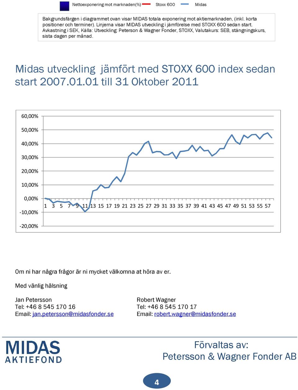 Midas utveckling jämfört med STOXX 600 index sedan start 2007.01.