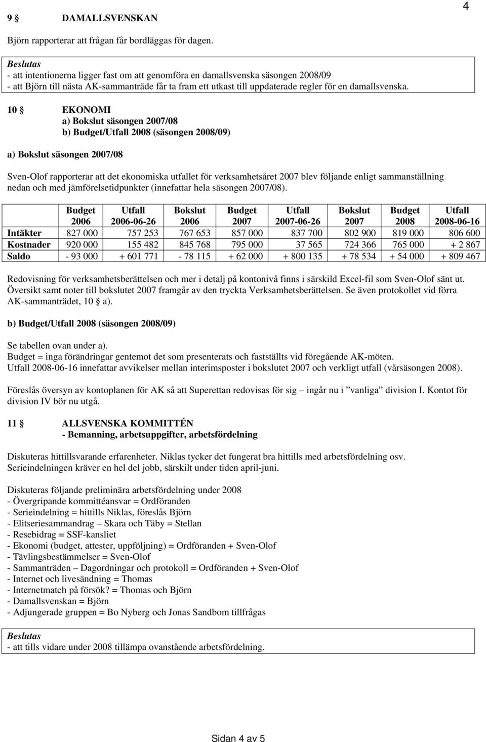 10 EKONOMI a) Bokslut säsongen 2007/08 b) / 2008 (säsongen 2008/09) a) Bokslut säsongen 2007/08 Sven-Olof rapporterar att det ekonomiska utfallet för verksamhetsåret 2007 blev följande enligt