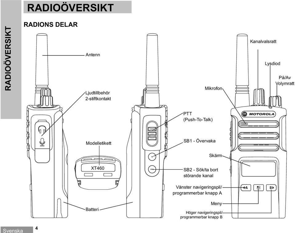 SB1 - Övervaka Skärm XT460 SB2 - Sök/ta bort störande kanal Vänster