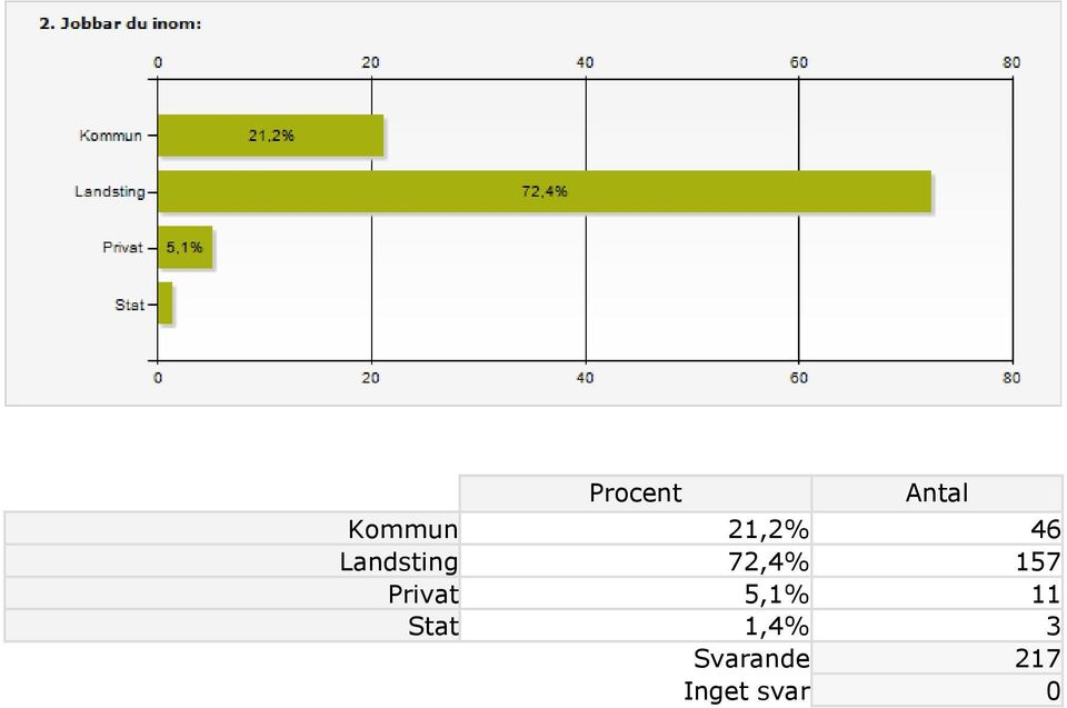 Privat 5,1% 11 Stat