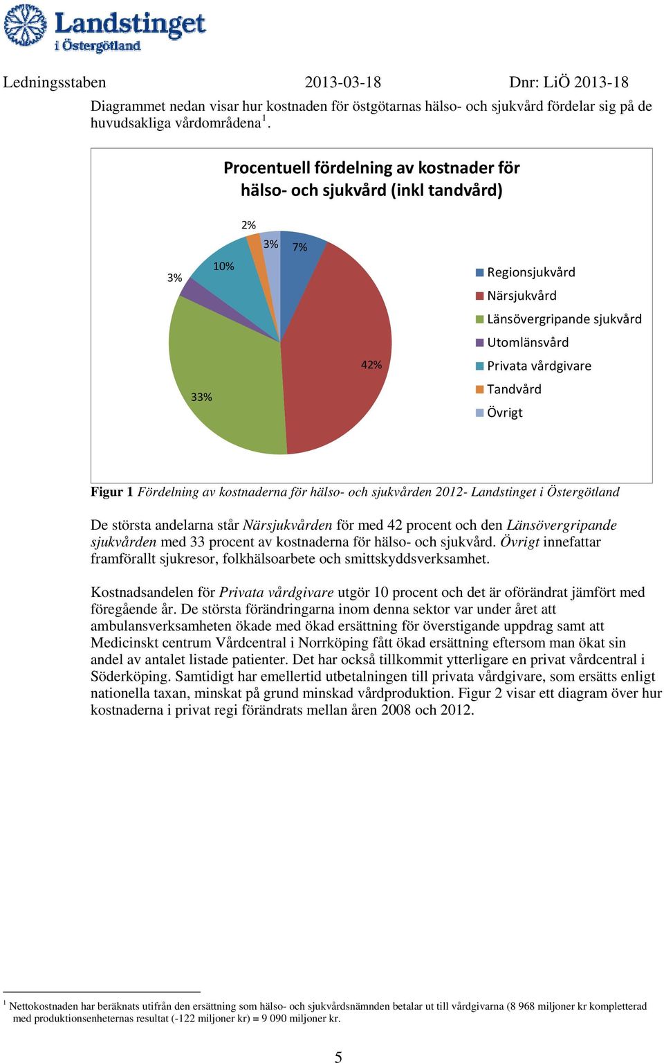 Figur 1 Fördelning av kostnaderna för hälso- och sjukvården - Landstinget i Östergötland De största andelarna står Närsjukvården för med 42 procent och den Länsövergripande sjukvården med 33 procent
