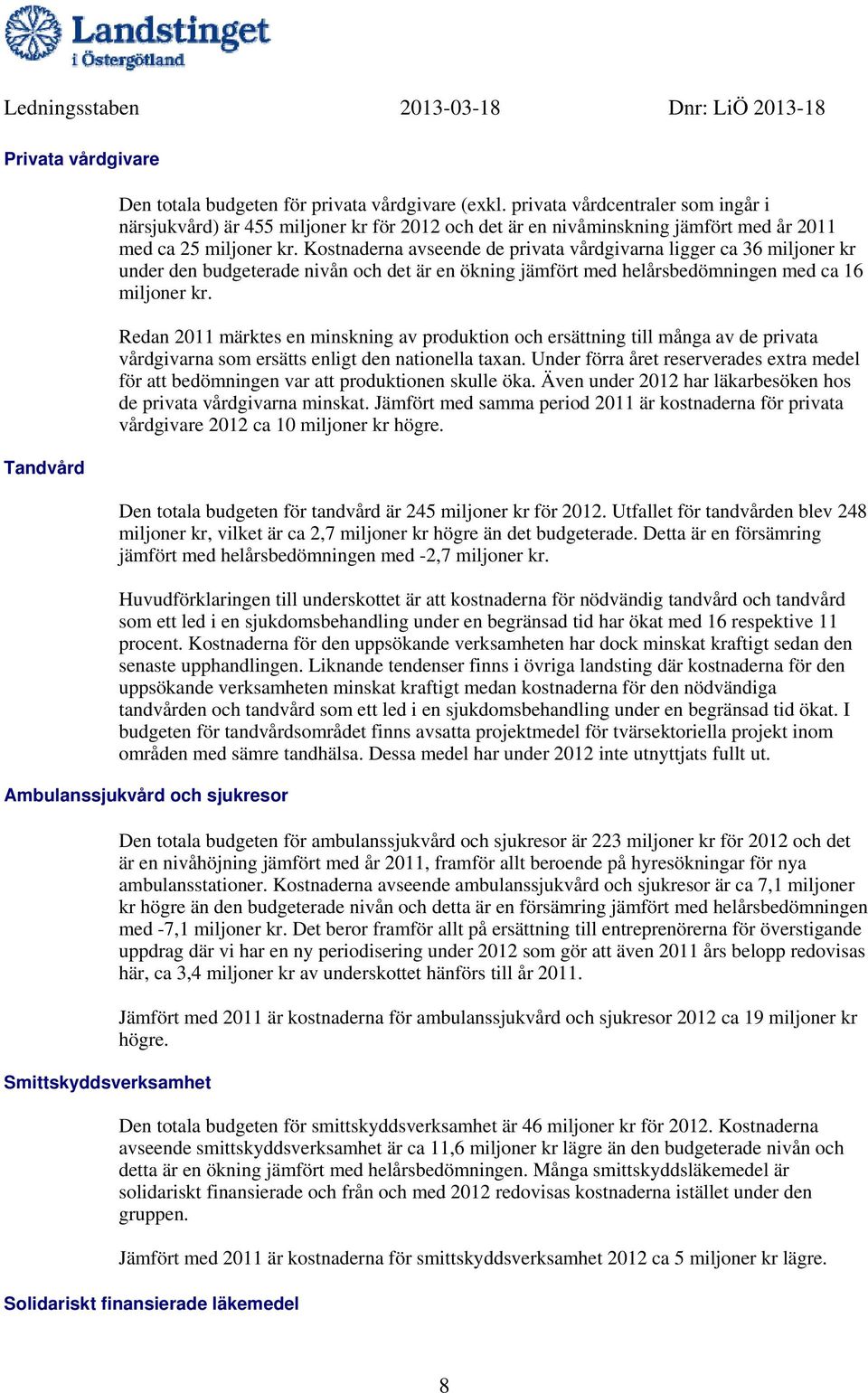 Kostnaderna avseende de privata vårdgivarna ligger ca 36 miljoner kr under den budgeterade nivån och det är en ökning jämfört med helårsbedömningen med ca 16 miljoner kr.