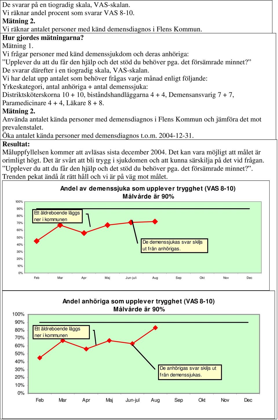 De svarar därefter i en tiogradig skala, VAS-skalan.