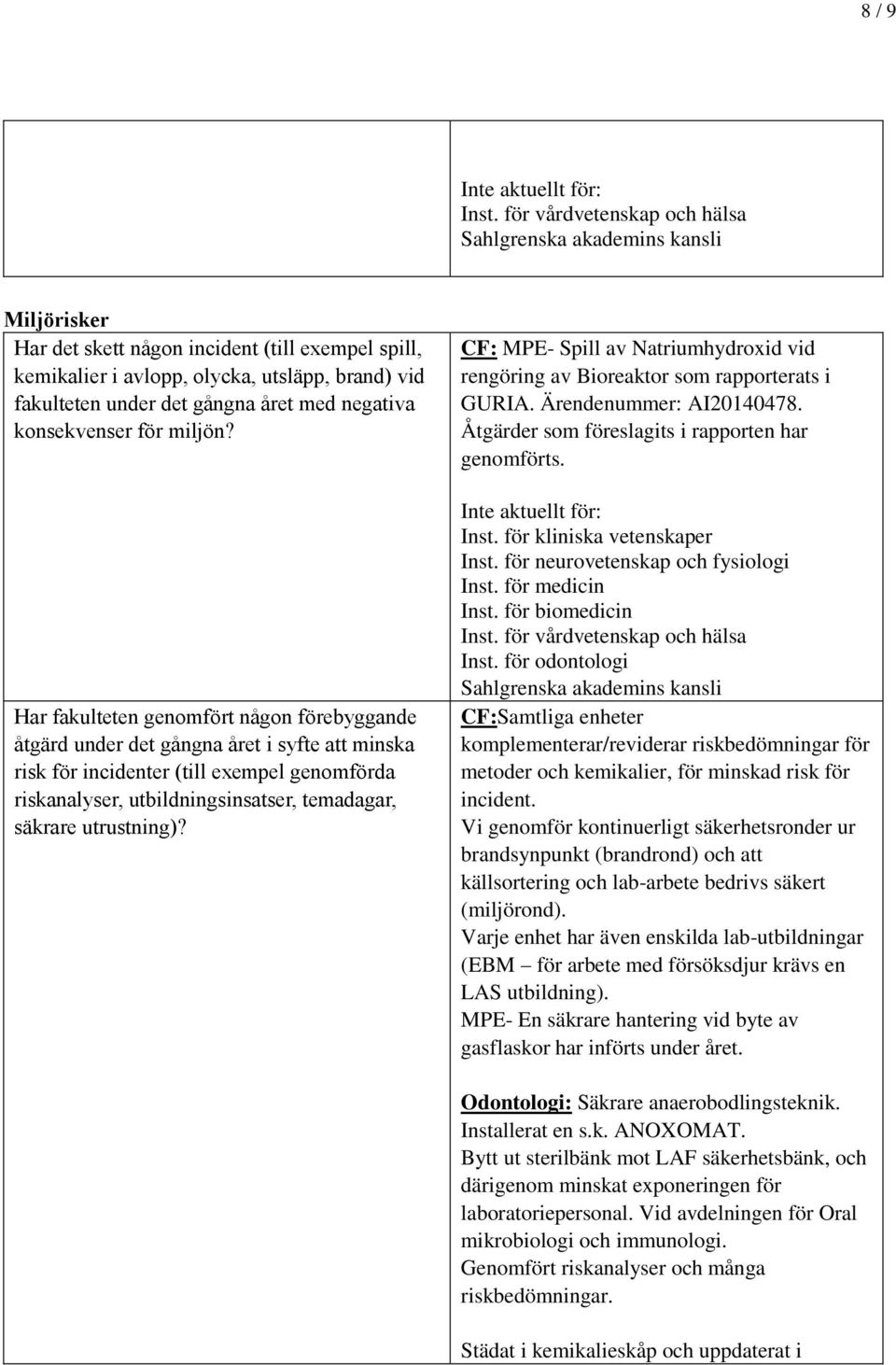 utrustning)? : MPE- Spill av Natriumhydroxid vid rengöring av Bioreaktor som rapporterats i GURIA. Ärendenummer: AI20140478. Åtgärder som föreslagits i rapporten har genomförts.