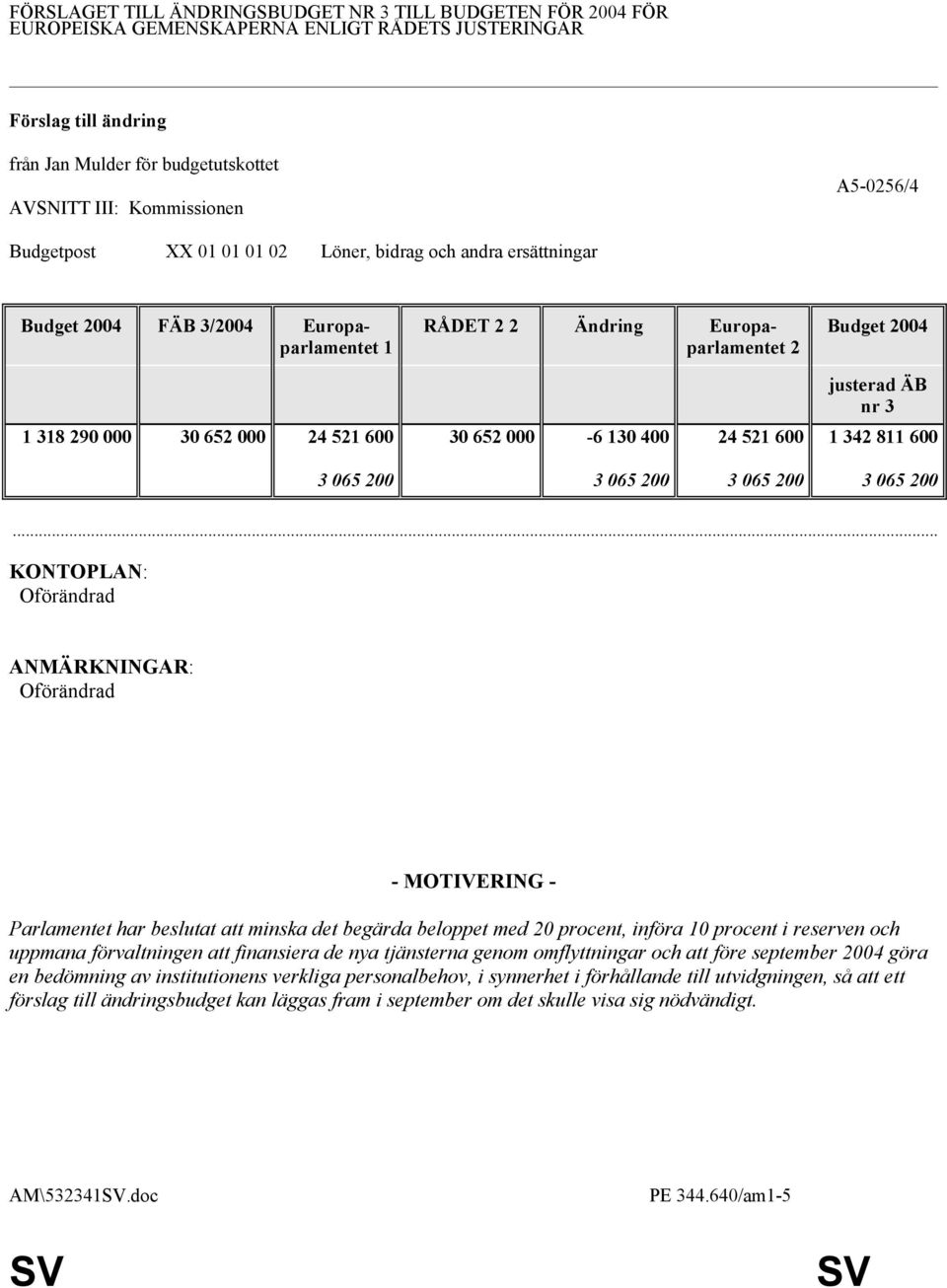 1 RÅDET 2 2 Ändring Europaparlamentet 2 1 318 290 000 30 652 000