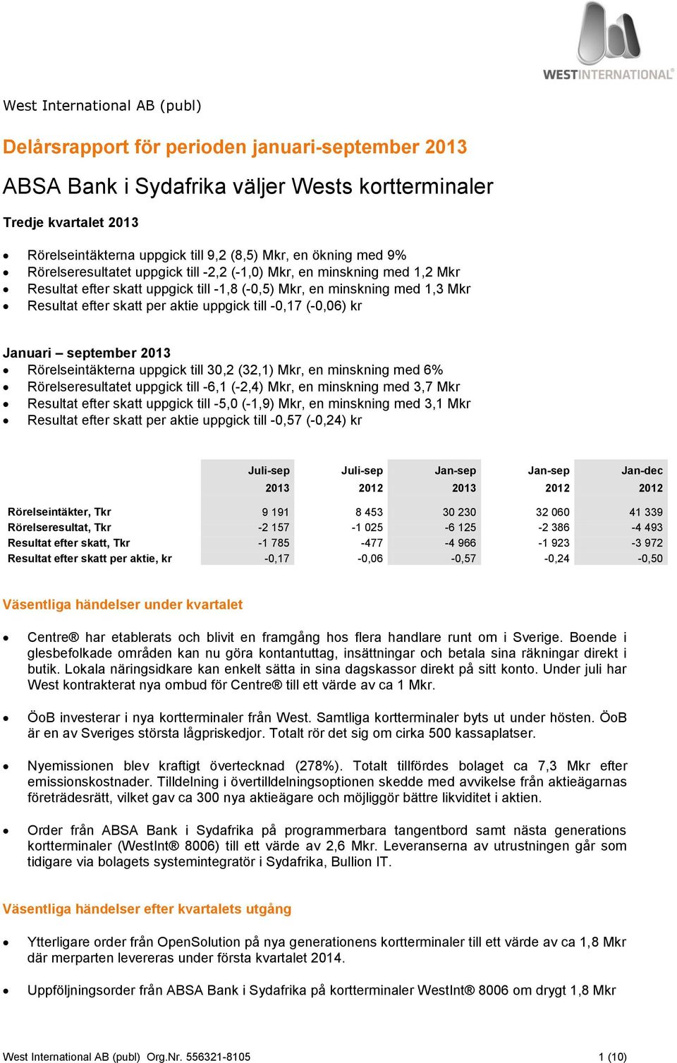 uppgick till -0,17 (-0,06) kr Januari september 2013 Rörelseintäkterna uppgick till 30,2 (32,1) Mkr, en minskning med 6% Rörelseresultatet uppgick till -6,1 (-2,4) Mkr, en minskning med 3,7 Mkr