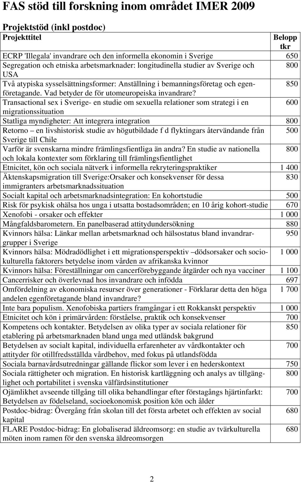 Transactional sex i Sverige- en studie om sexuella relationer som strategi i en 6 migrationssituation Statliga myndigheter: Att integrera integration 8 Retorno en livshistorisk studie av högutbildade