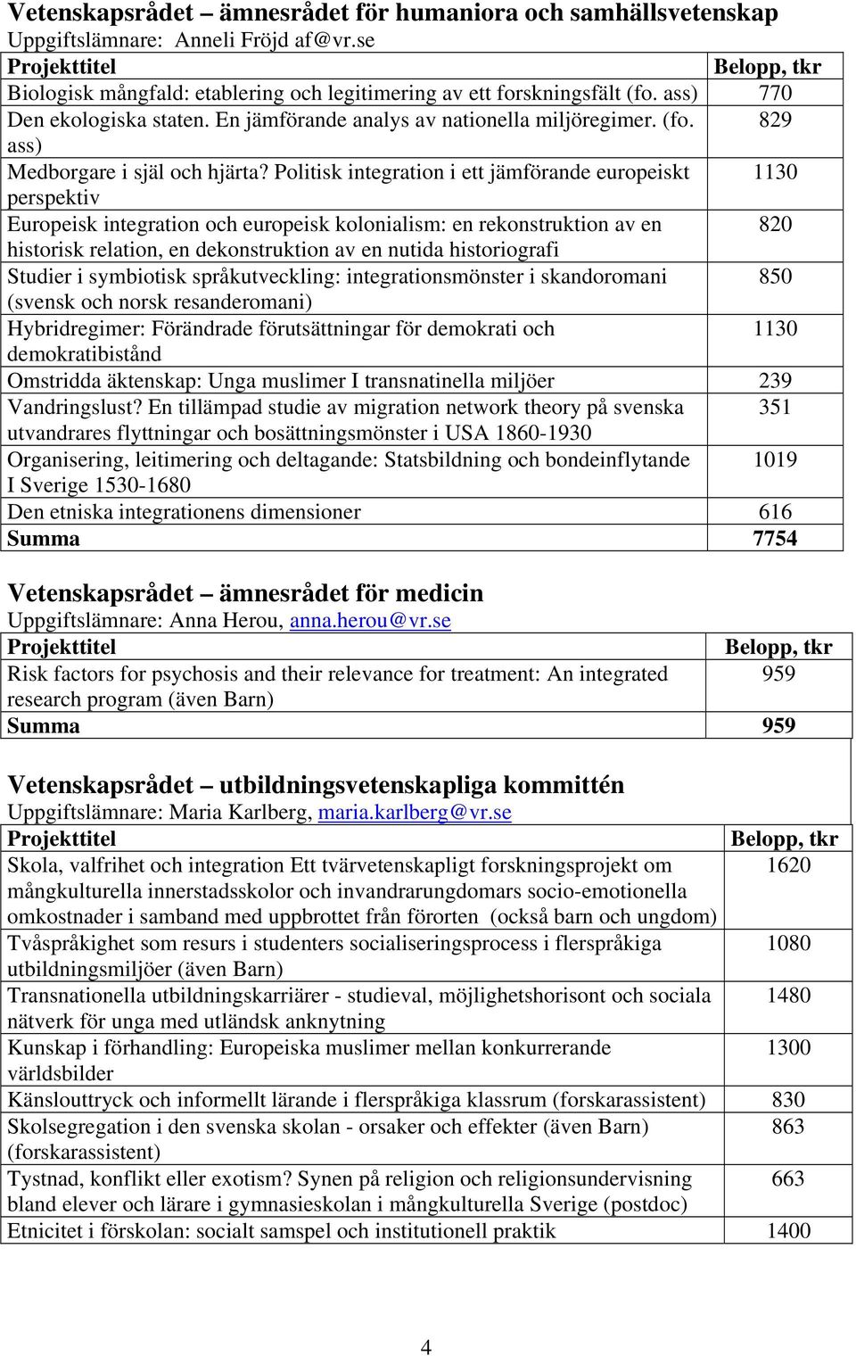 Politisk integration i ett jämförande europeiskt 11 perspektiv Europeisk integration och europeisk kolonialism: en rekonstruktion av en 8 historisk relation, en dekonstruktion av en nutida