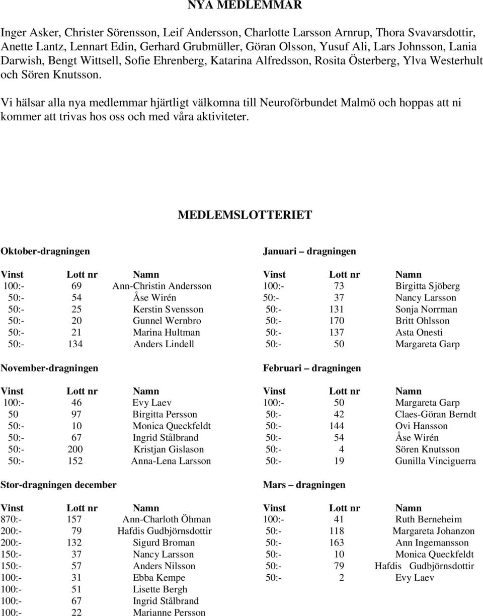 Vi hälsar alla nya medlemmar hjärtligt välkomna till Neuroförbundet Malmö och hoppas att ni kommer att trivas hos oss och med våra aktiviteter.