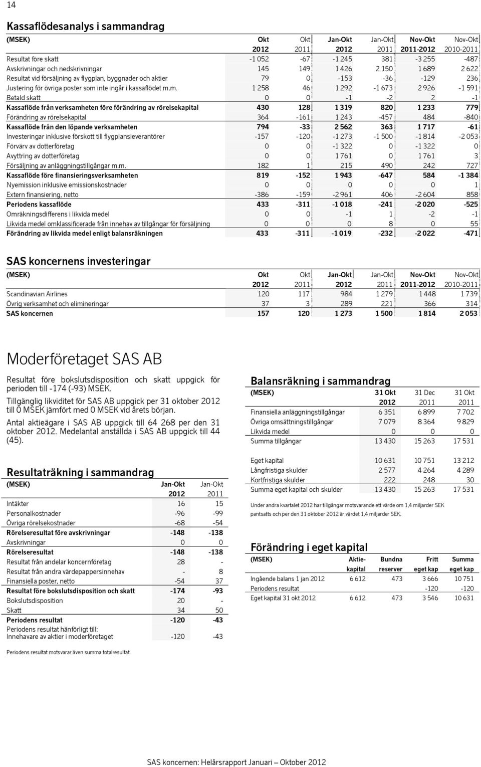 inte ingår i kassaflödet m.