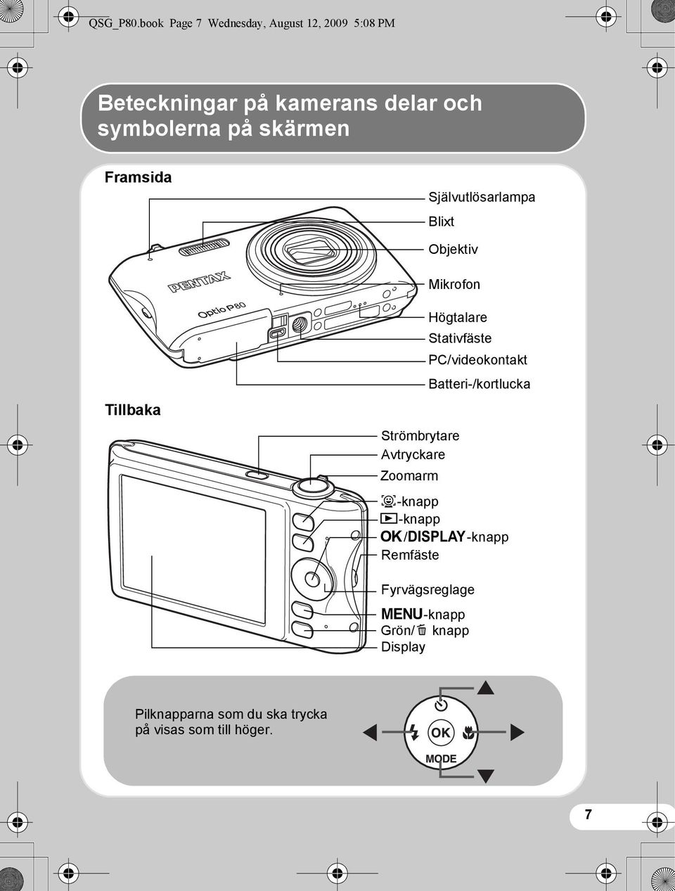 skärmen Framsida Självutlösarlampa Blixt Objektiv Mikrofon Tillbaka Högtalare Strömbrytare