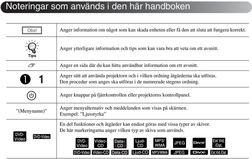 Anger sätt att använda projektorn och i vilken ordning åtgärderna ska utföras. Den procedur som anges ska utföras i de numrerade stegens ordning.