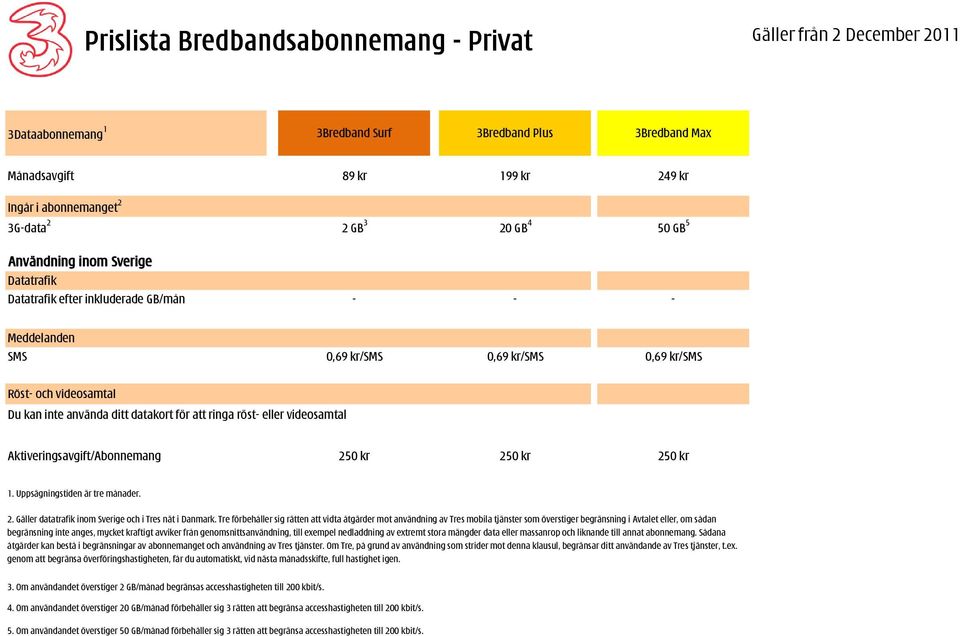 datakort för att ringa röst- eller videosamtal Aktiveringsavgift/Abonnemang 250 kr 250 kr 250 kr 1. Uppsägningstiden är tre månader. 2. Gäller datatrafik inom Sverige och i Tres nät i Danmark.