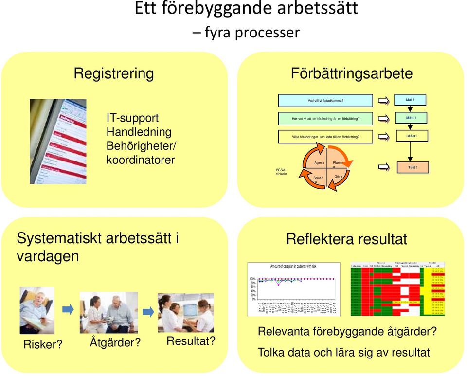 Agera Stude ra Planer a Göra Mått! Idéer! Test!