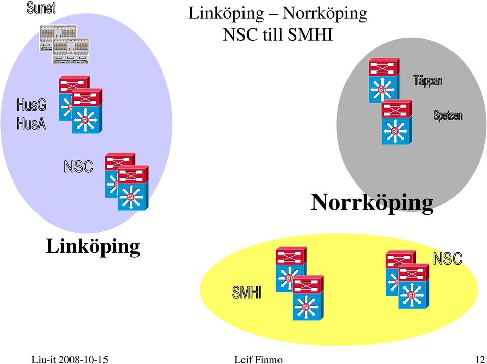 Norrköping Linköping