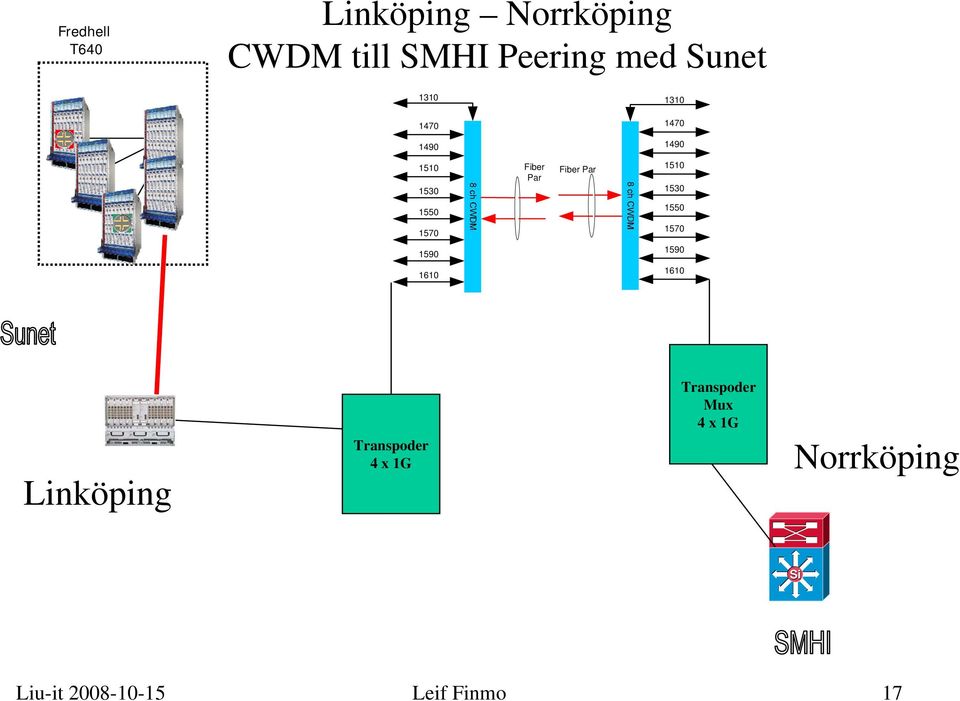 1530 1550 1550 1570 1570 1590 1590 1610 1610 Linköping Transpoder 4