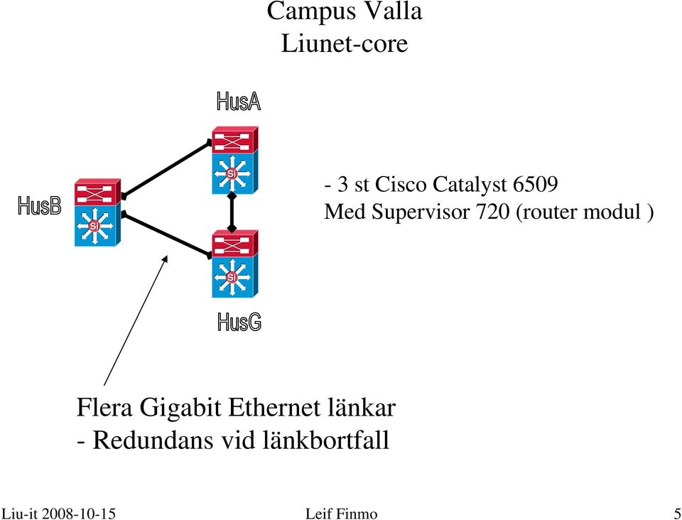 (router modul ) Flera Gigabit Ethernet