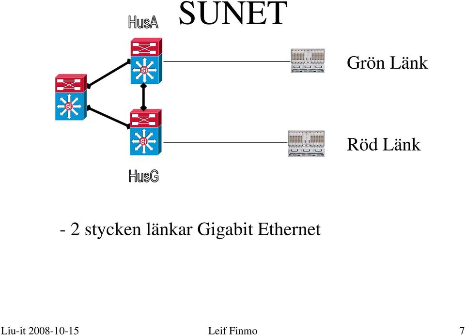 länkar Gigabit