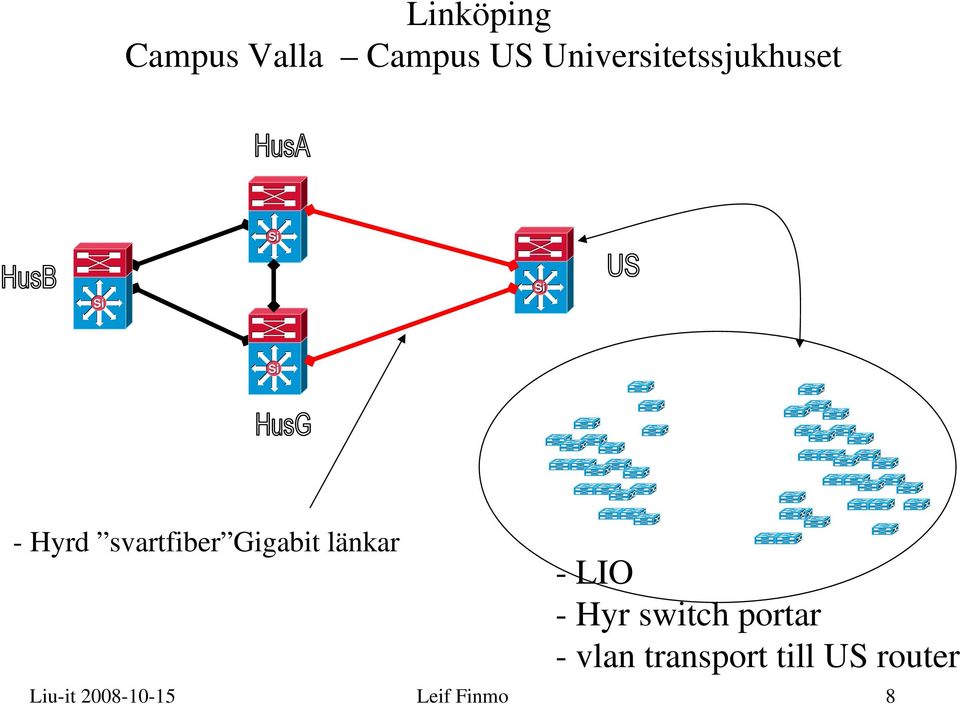 Gigabit länkar -LIO - Hyr switch portar -