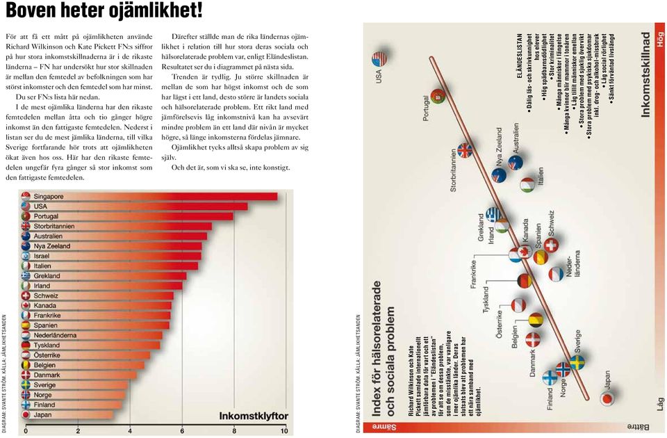 den femtedel av befolkningen som har störst inkomster och den femtedel som har minst. Du ser FN:s lista här nedan.