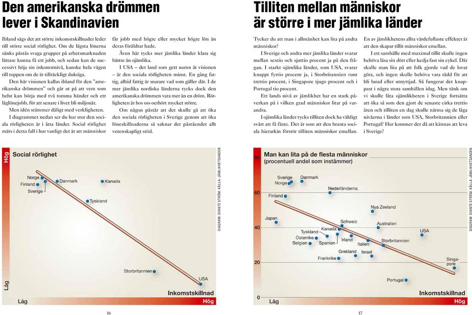 duktiga. Den här visionen kallas ibland för den amerikanska drömmen och går ut på att vem som helst kan börja med två tomma händer och ett låglönejobb, för att senare i livet bli miljonär.