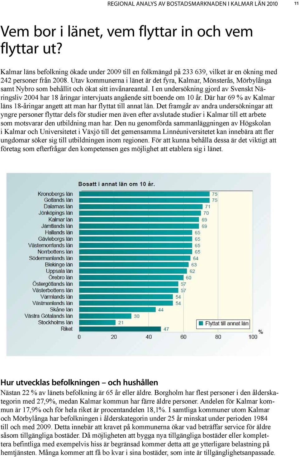 Utav kommunerna i länet är det fyra, Kalmar, Mönsterås, Mörbylånga samt Nybro som behållit och ökat sitt invånareantal.