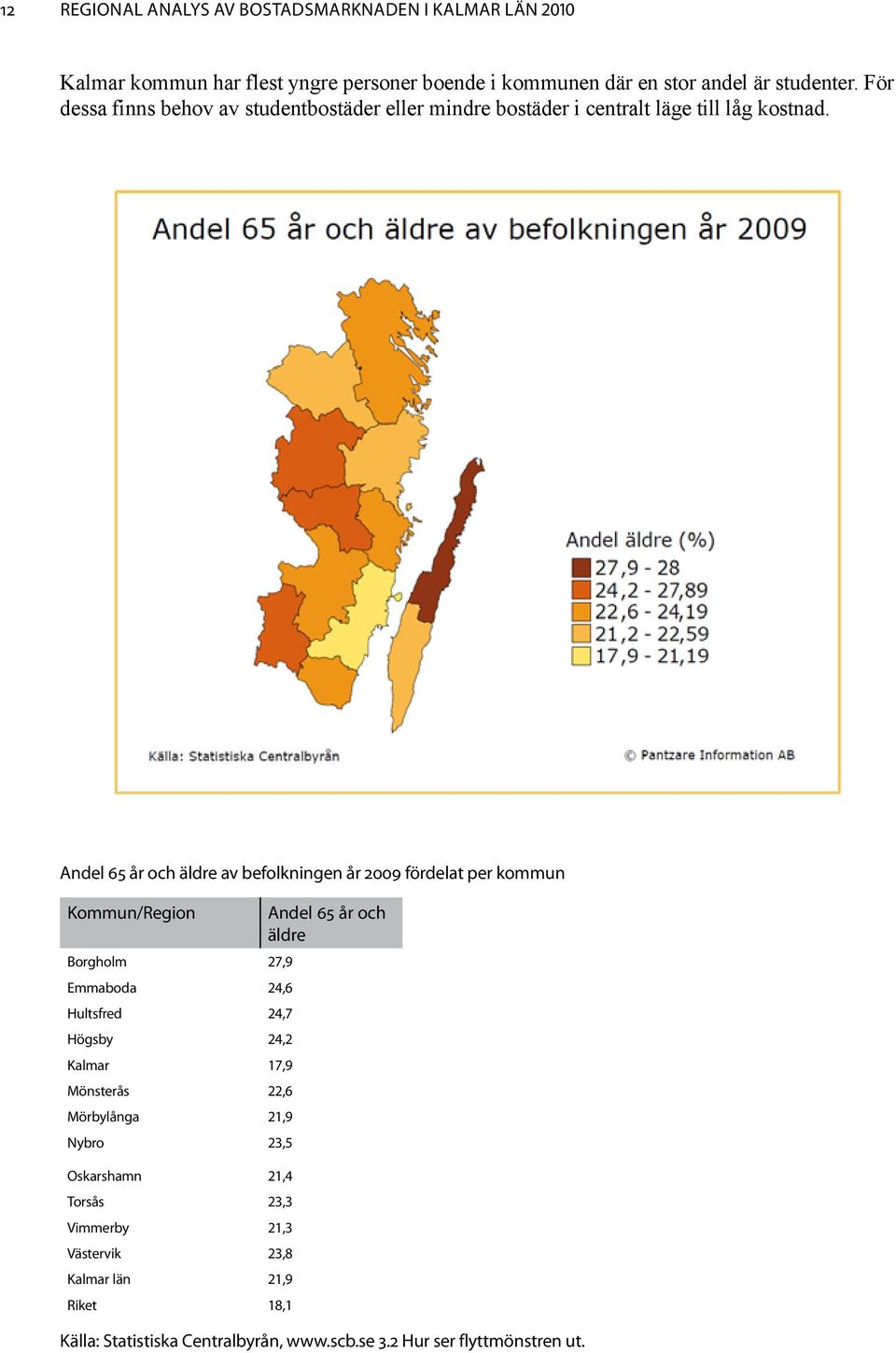 Andel 65 år och äldre av befolkningen år 2009 fördelat per kommun Kommun/Region Andel 65 år och äldre Borgholm 27,9 Emmaboda 24,6 Hultsfred 24,7 Högsby