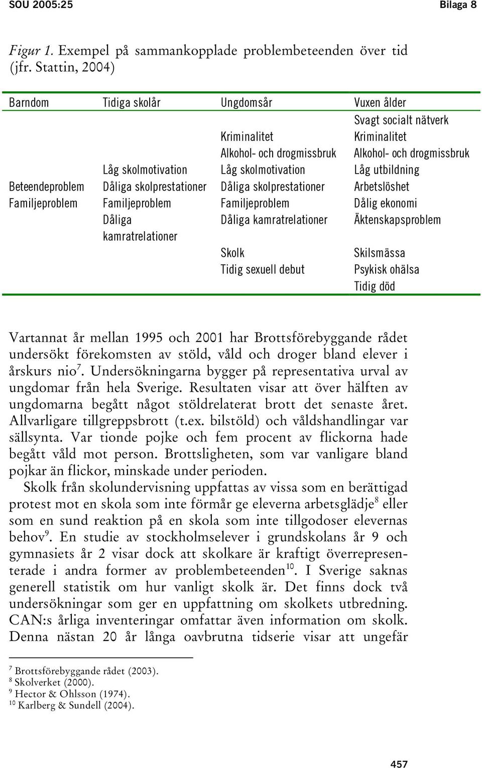 Låg utbildning Beteendeproblem Dåliga skolprestationer Dåliga skolprestationer Arbetslöshet Familjeproblem Familjeproblem Familjeproblem Dålig ekonomi Dåliga Dåliga kamratrelationer Äktenskapsproblem