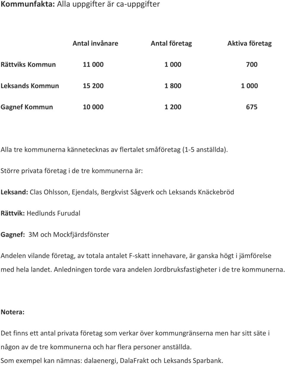 Större privata företag i de tre kommunerna är: Leksand: Clas Ohlsson, Ejendals, Bergkvist Sågverk och Leksands Knäckebröd Rättvik: Hedlunds Furudal Gagnef: 3M och Mockfjärdsfönster Andelen vilande