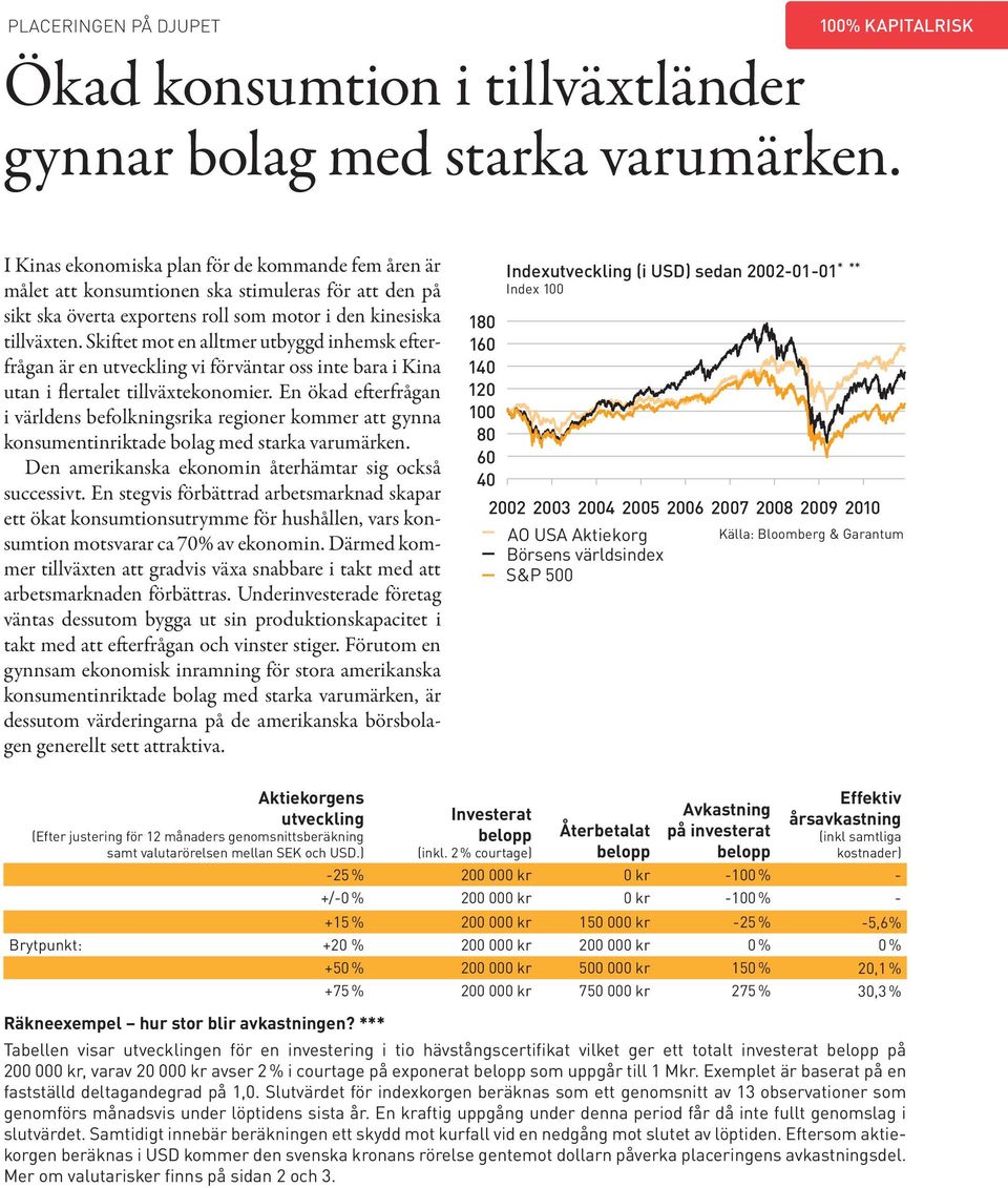 Skiftet mot en alltmer utbyggd inhemsk efterfrågan är en utveckling vi förväntar oss inte bara i Kina utan i flertalet tillväxtekonomier.