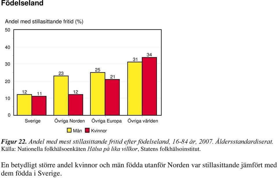 Åldersstandardiserat.