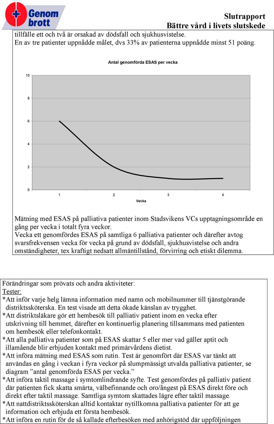 Vecka ett geomfördes ESAS på samtliga palliativa patieter och därefter avtog svarsfrekvese vecka för vecka på grud av dödsfall, sjukhusvistelse och adra omstädigheter, tex kraftigt edsatt