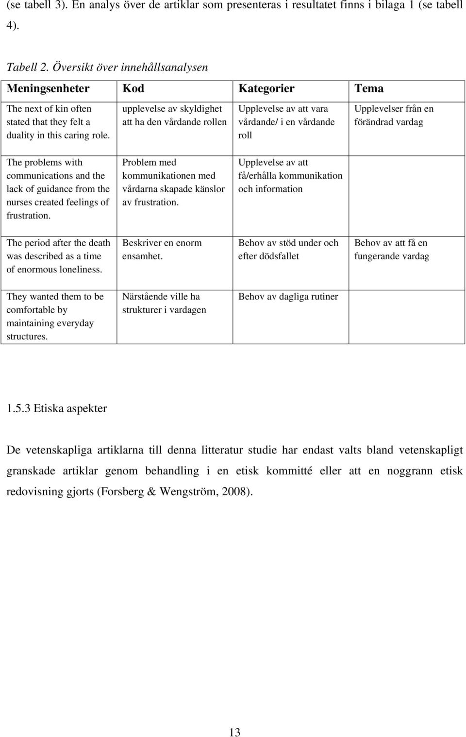 upplevelse av skyldighet att ha den vårdande rollen Upplevelse av att vara vårdande/ i en vårdande roll Upplevelser från en förändrad vardag The problems with communications and the lack of guidance