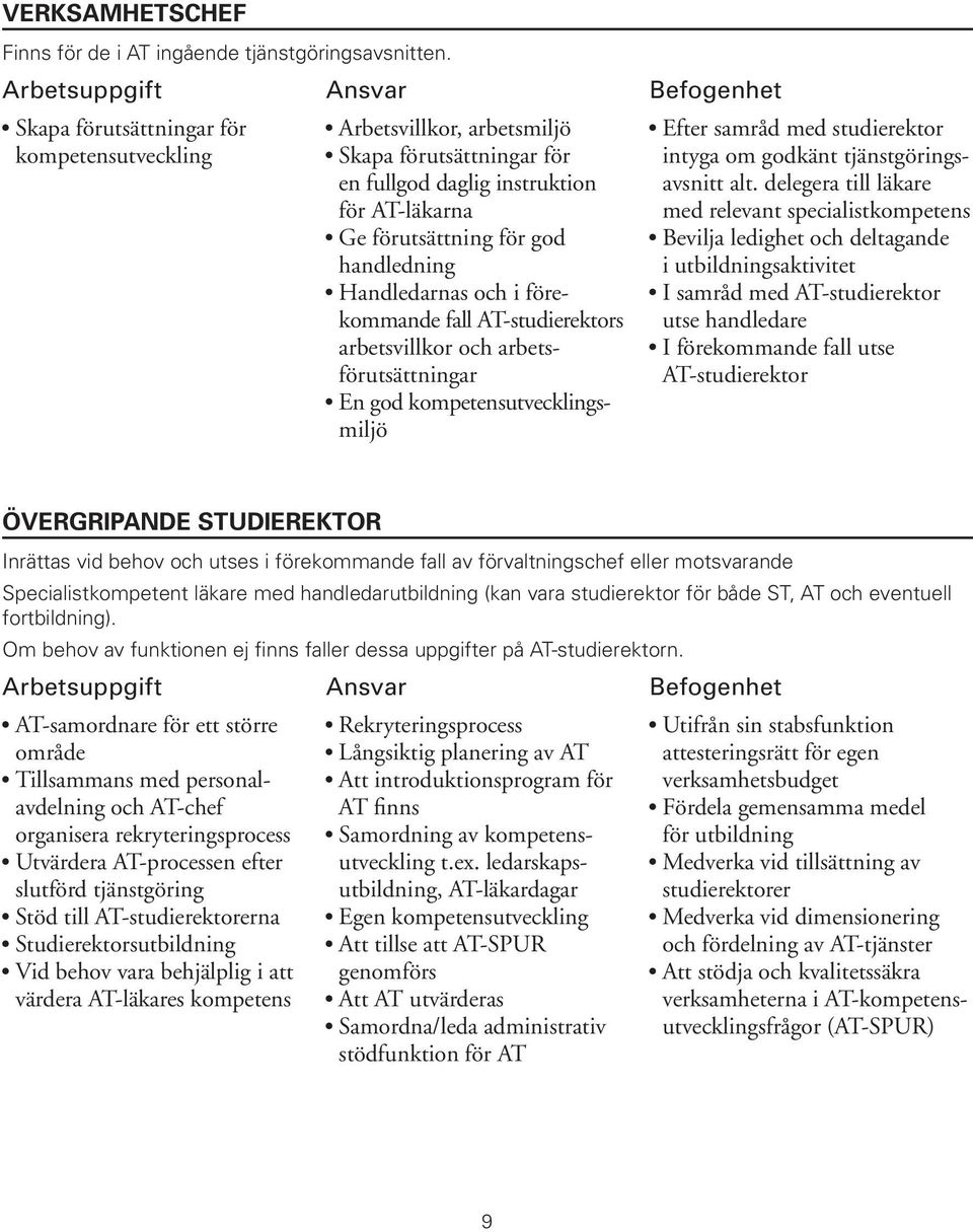 alt. delegera till läkare för AT-läkarna med relevant specialistkompetens Ge förutsättning för god Bevilja ledighet och deltagande handledning i utbildningsaktivitet Handledarnas och i före- I samråd