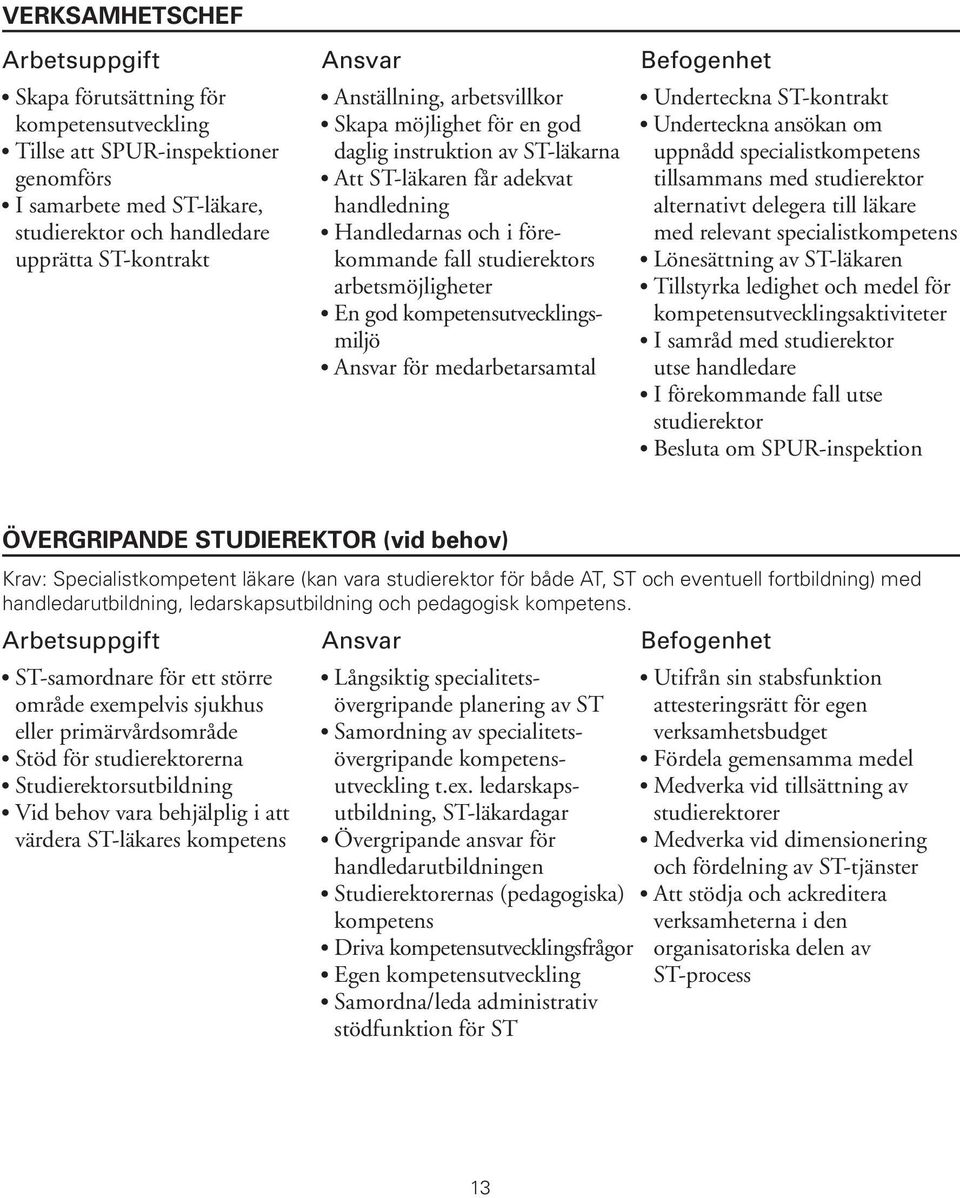 studierektor och handledare Handledarnas och i före- med relevant specialistkompetens upprätta ST-kontrakt kommande fall studierektors Lönesättning av ST-läkaren arbetsmöjligheter Tillstyrka ledighet