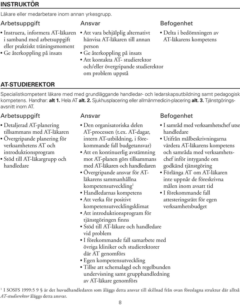 person Ge återkoppling på insats Ge återkoppling på insats Att kontakta AT- studierektor och/eller övergripande studierektor om problem uppstå AT-STUDIEREKTOR Specialistkompetent läkare med med
