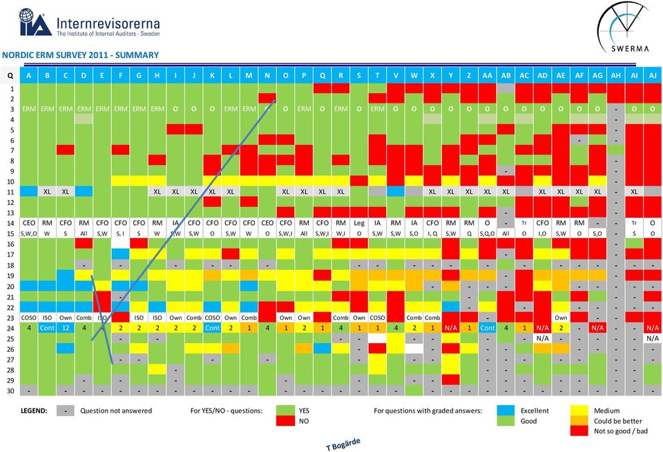 IA CFO RM RM O - Tr CFO RM RM - - Tr O 15 S,W,O W S All S,W S, I S W S,W S,W O S,W W O S,W,I All S,W,I W,I O S,W S,W S,O I, Q S,W Q S,Q,O All O I,O S,W O S,O - S O 16-17 - - 18 - - - - - - - - - - -