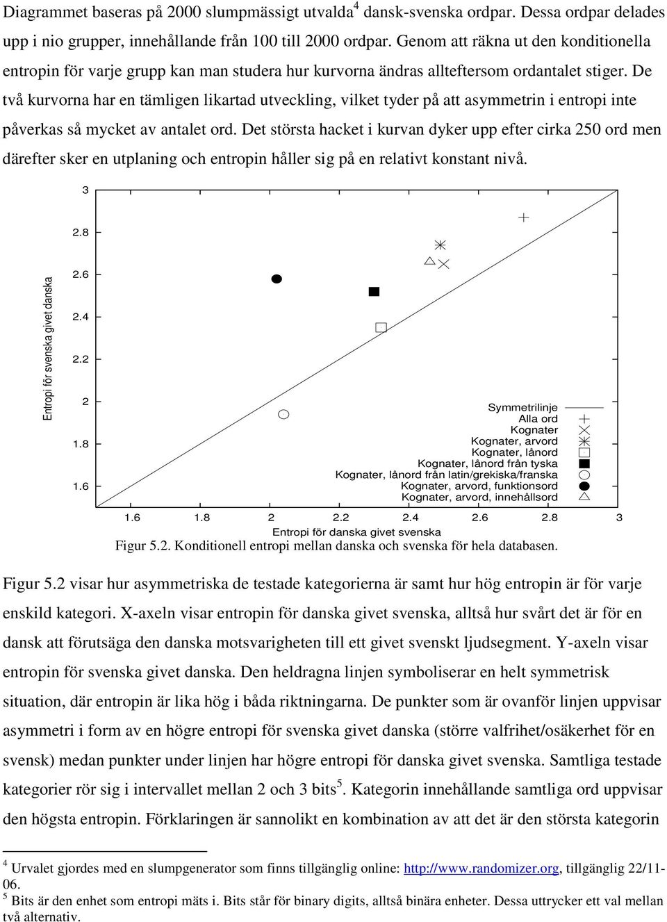 De två kurvorna har en tämligen likartad utveckling, vilket tyder på att asymmetrin i entropi inte påverkas så mycket av antalet ord.
