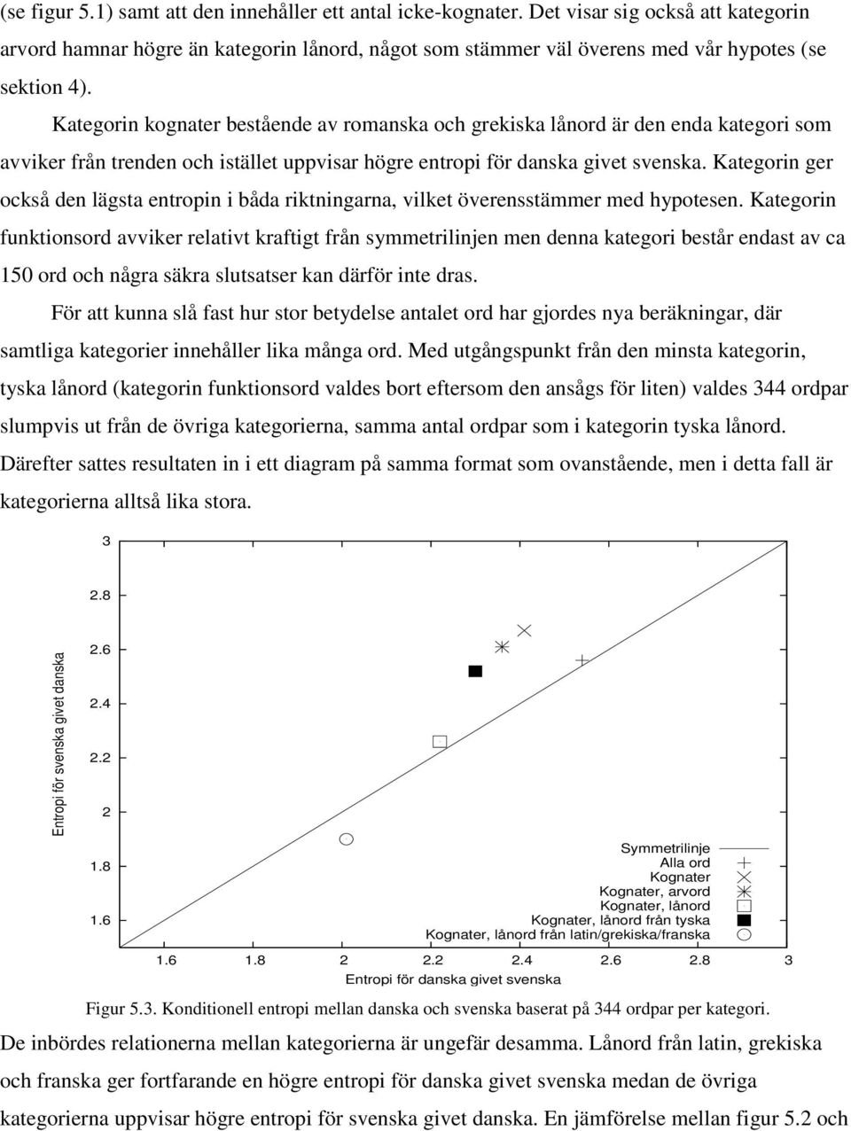 Kategorin ger också den lägsta entropin i båda riktningarna, vilket överensstämmer med hypotesen.