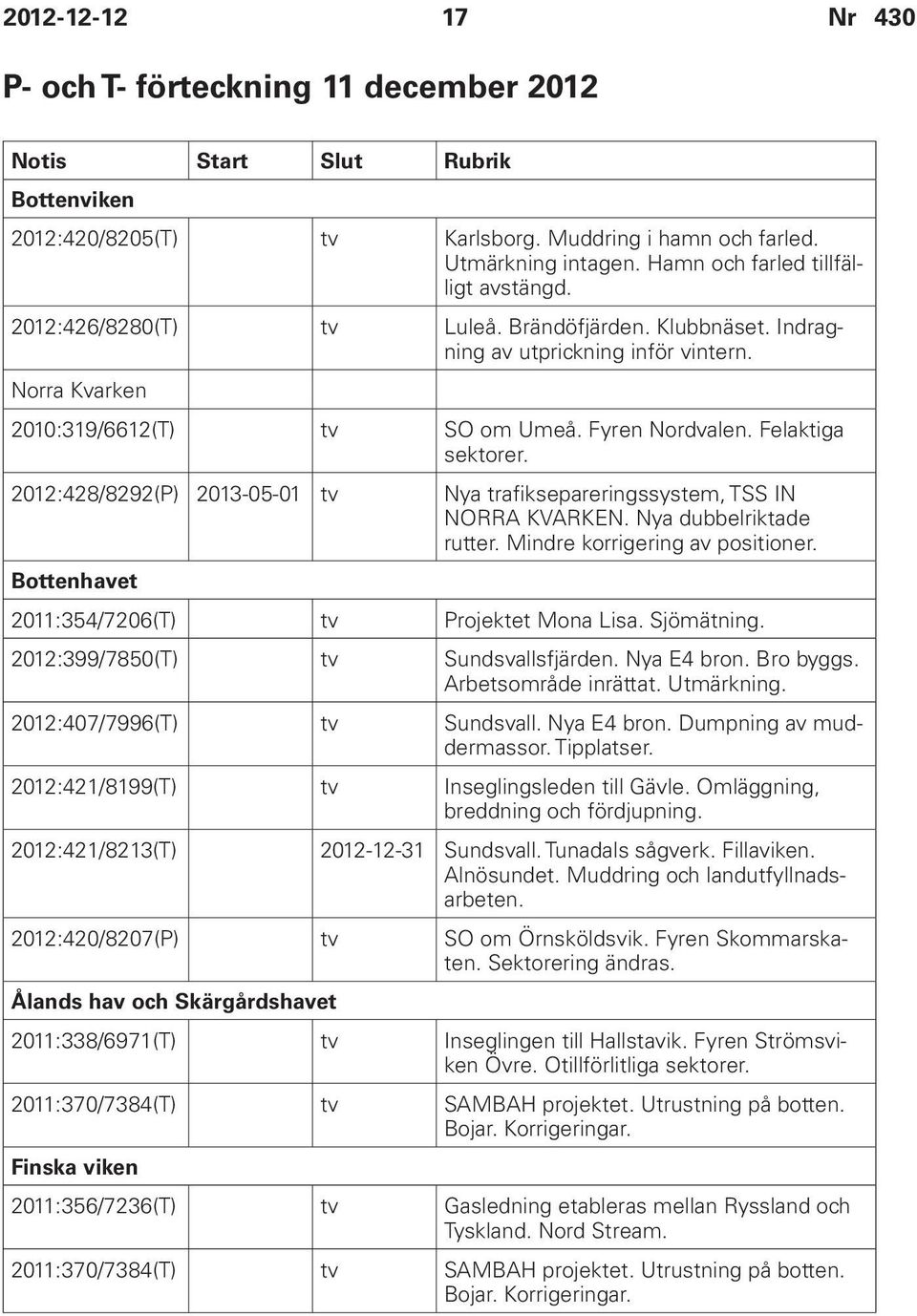 Felaktiga sektorer. 2012:428/8292(P) 2013-05-01 tv Nya trafiksepareringssystem, TSS IN NORRA KVARKEN. Nya dubbelriktade rutter. Mindre korrigering av positioner.