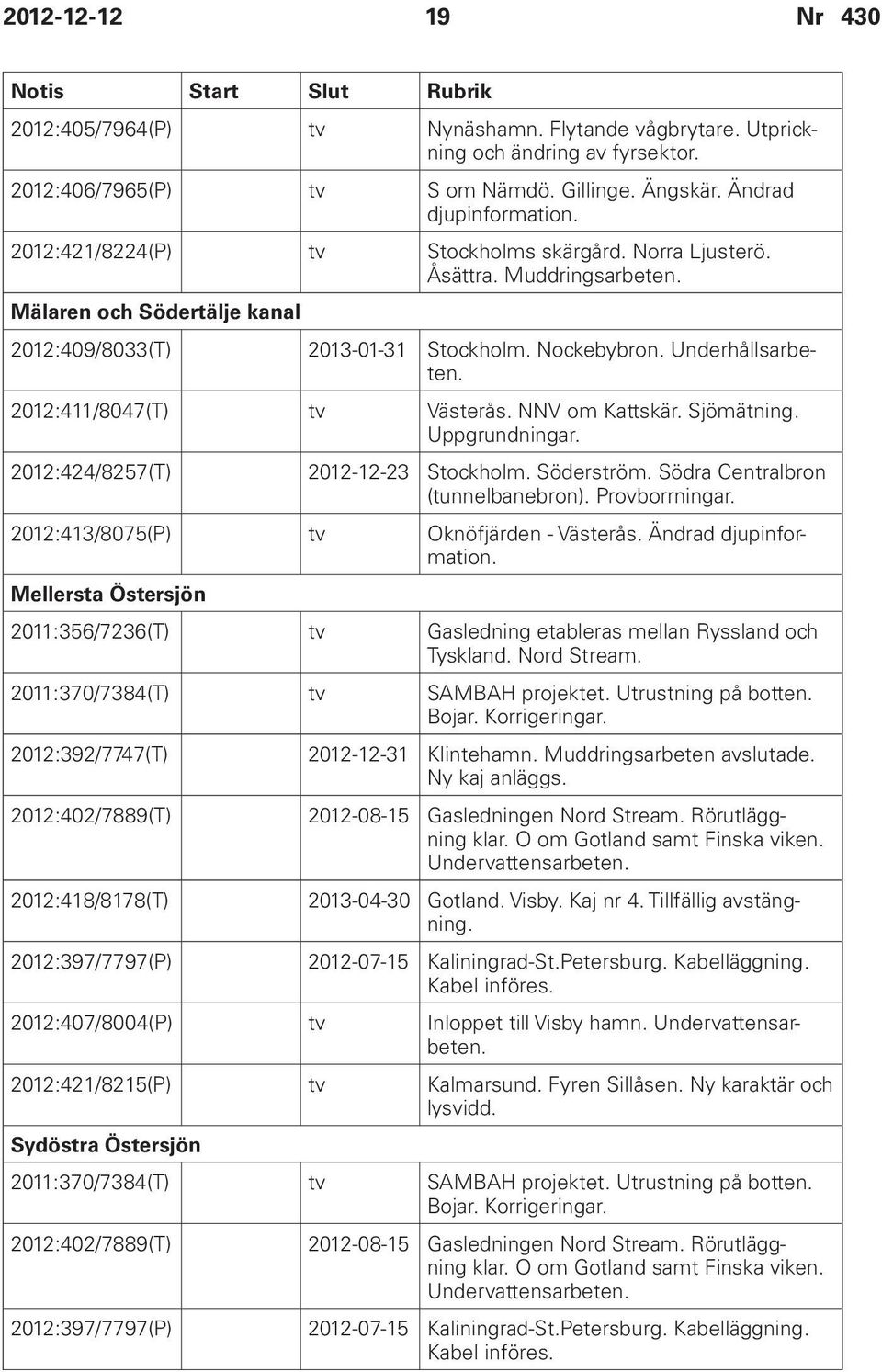 2012:411/8047(T) tv Västerås. NNV om Kattskär. Sjömätning. Uppgrundningar. 2012:424/8257(T) 2012-12-23 Stockholm. Söderström. Södra Centralbron (tunnelbanebron). Provborrningar.