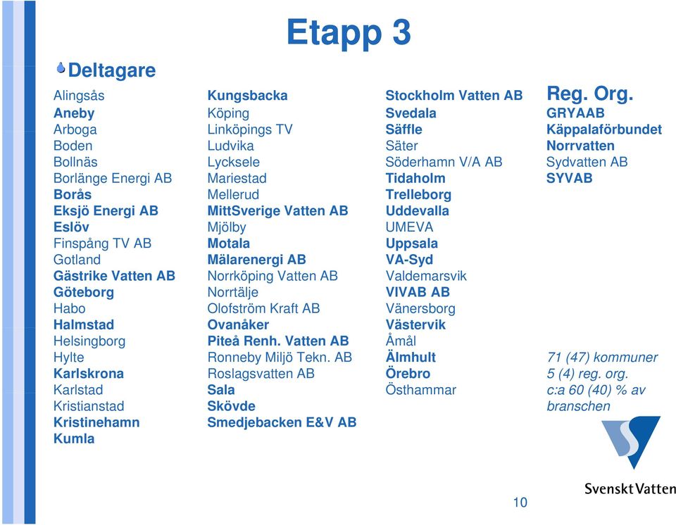 Borås Mellerud Trelleborg Eksjö Energi AB MittSverige Vatten AB Uddevalla Eslöv Mjölby UMEVA Finspång TV AB Motala Uppsala Gotland Mälarenergi AB VA-Syd Gästrike Vatten AB Norrköping Vatten AB